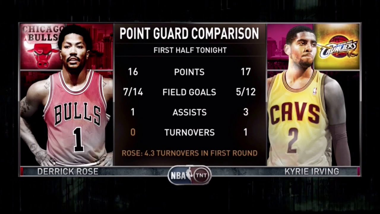 [Playoffs Ep. 13] Inside The NBA (on TNT) Halftime – Chicago vs. Cleveland Game 1 - 5-04-15