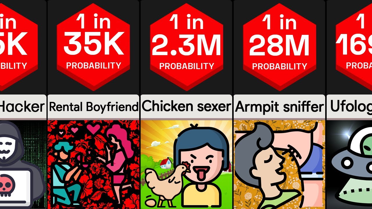 Probability Comparison: Weirdest & Rarest Jobs