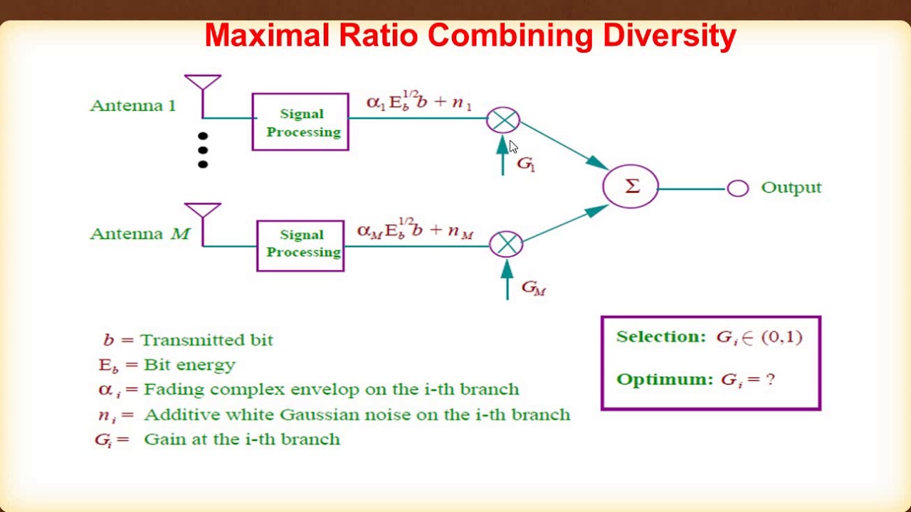 Lecture 33: Diversity classifications : Selection, Maximal Ratio combiner
