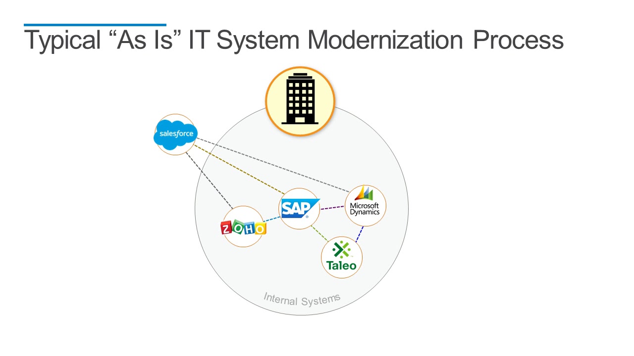 ITSystemsModernization Recording