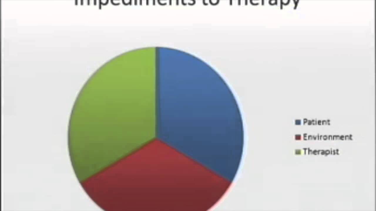 When Psychotherapy Is Not Working: CBT and Short Term Psychodynamic Perspectives