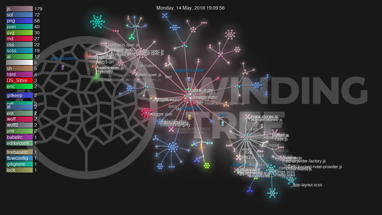Winding Tree 2018 Development Progress Visualized