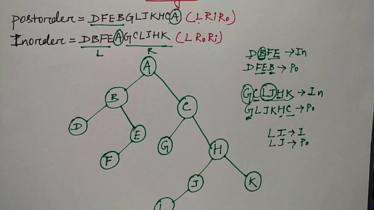 construct binary tree from inorder and postorder traversal | HINDI | Niharika Panda