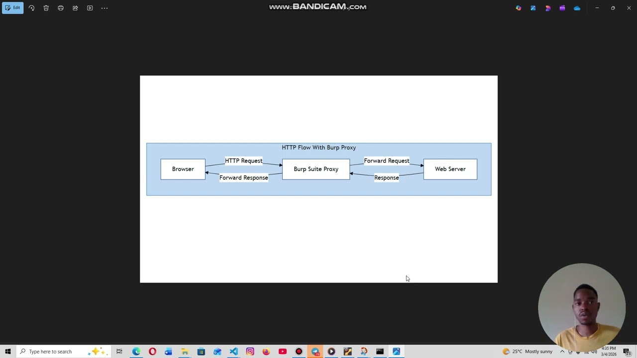 Web Hacking   Burp Suite HTTP Request and Response Introduction