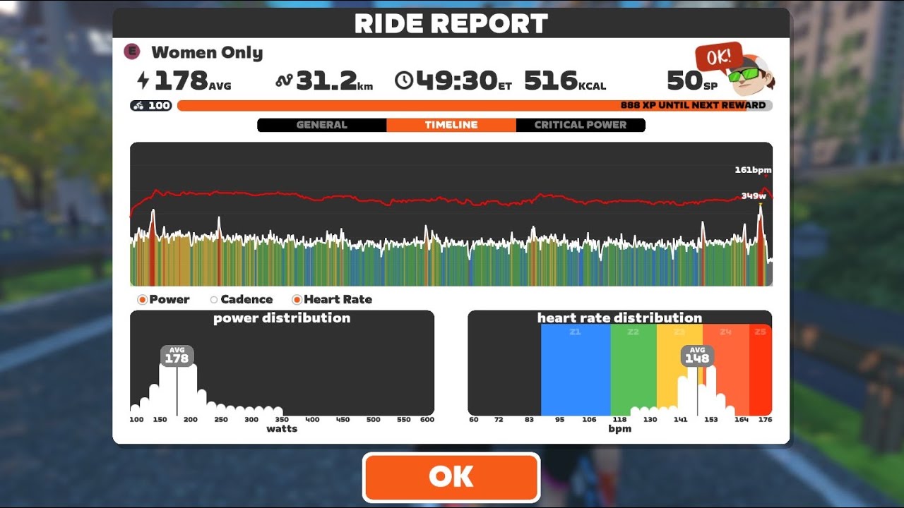 Zwift - Race: FRR Tour Watopia - Stage 3 - Women Only on Watts the Limit in New York