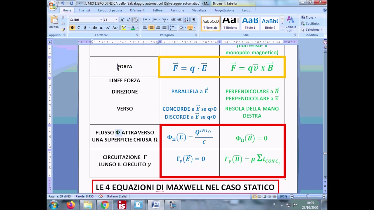 Confronto Campo Elettrico e Magnetico e le 4 Equazioni di Maxwell nel caso Statico