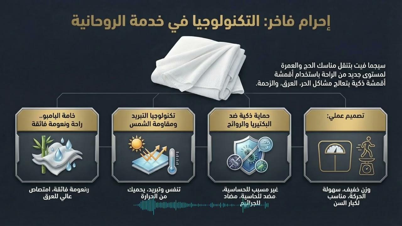 الحقيقة وراء 