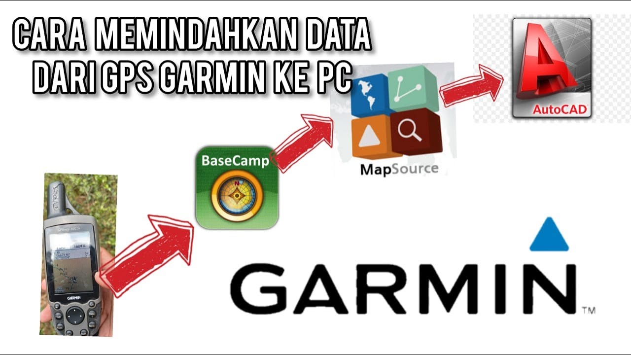 CARA MEMINDAHKAN DATA TITIK KOORDINAT DARI GPS GARMIN KE PC