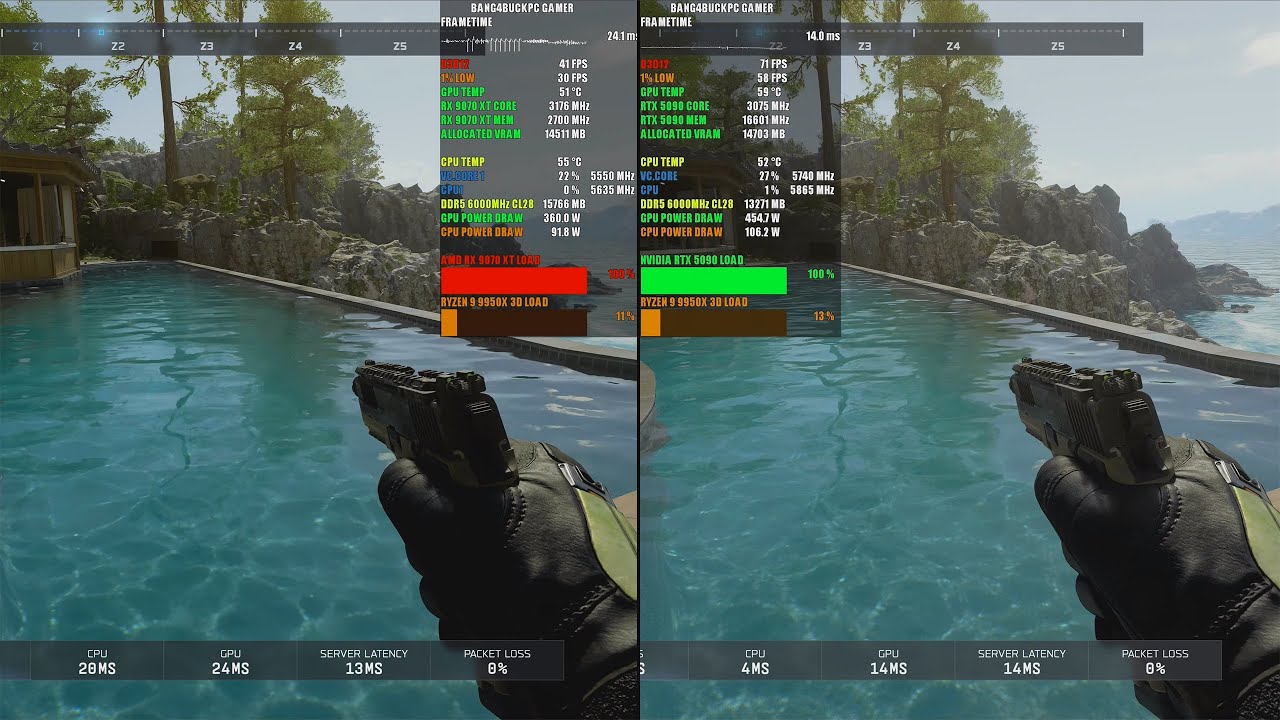 Call Of Duty Black Ops 7 Ray Tracing Benchmarks, 1080p,1440p,4K