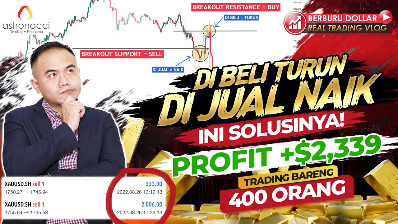 Hunting for Dollars EP27: 😍 How to Trade Gold Using Price Action for Beginners | Trading with 400...