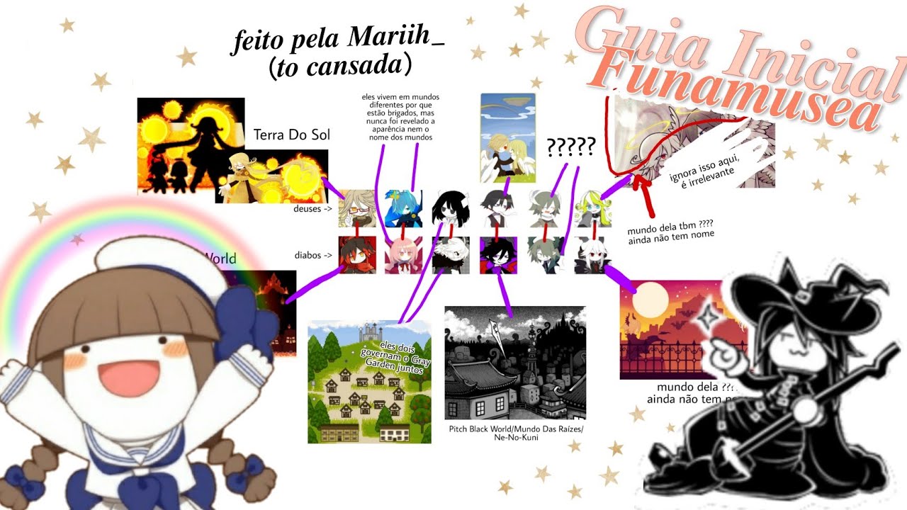 Guia Inicial - Funamusea (Introdução de como funciona a Okegom)