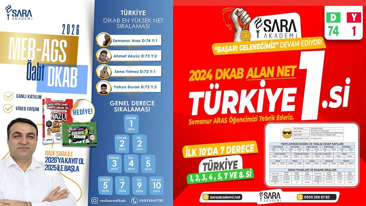 2025 DİKAB TAHMİNİ ÇIKABİLECEK SORULAR - Rauf Şara ile Son Adım