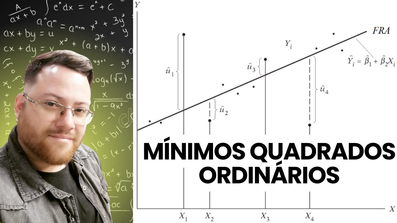 Estimação dos parâmetros pelo Método dos Mínimos quadrados Ordinários   MQO