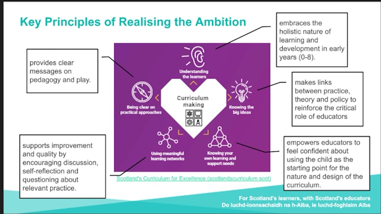 Realising the Ambition Overview for Childminders