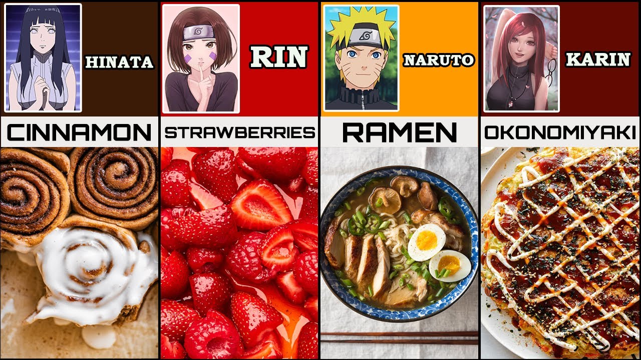 Favorite Food of Naruto/Boruto Characters