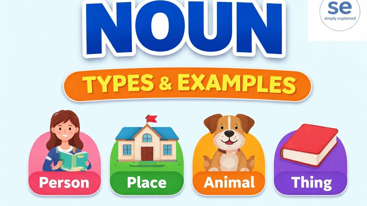 Noun in English Grammar | Types of Noun with Simple Examples