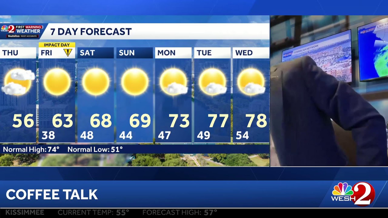 COFFEE TALK: Rains gradually clear, then we chill out! Let's talk temps!
