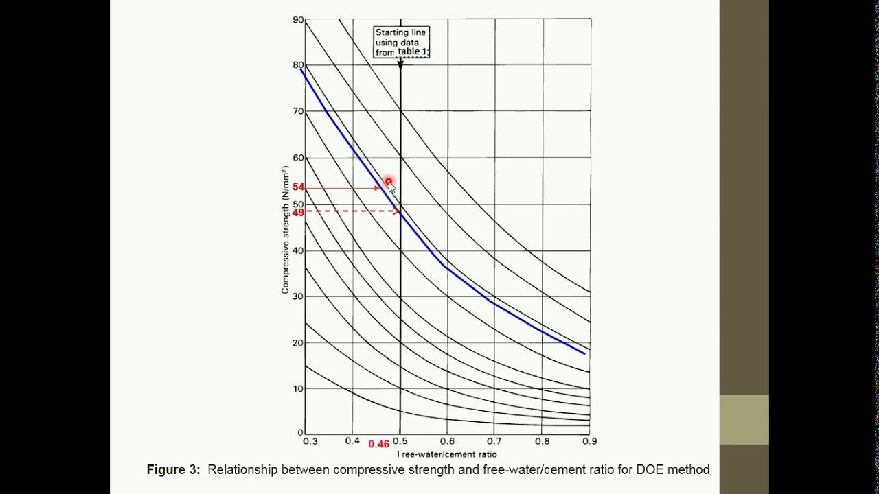 ECS246_CONCRETE MIX DESIGN