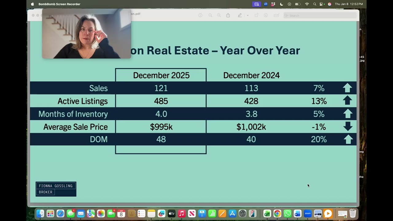 December 2025 Burlington Market Update | Burlington Real Estate | Fionna Gossling