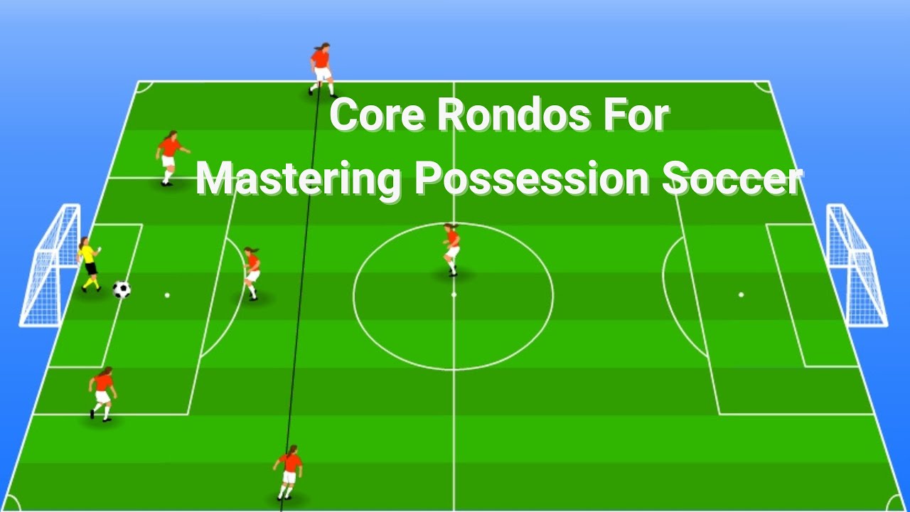 Beginner Rondos & Youth Soccer Passing Drills For Foundational Possession Soccer Success!
