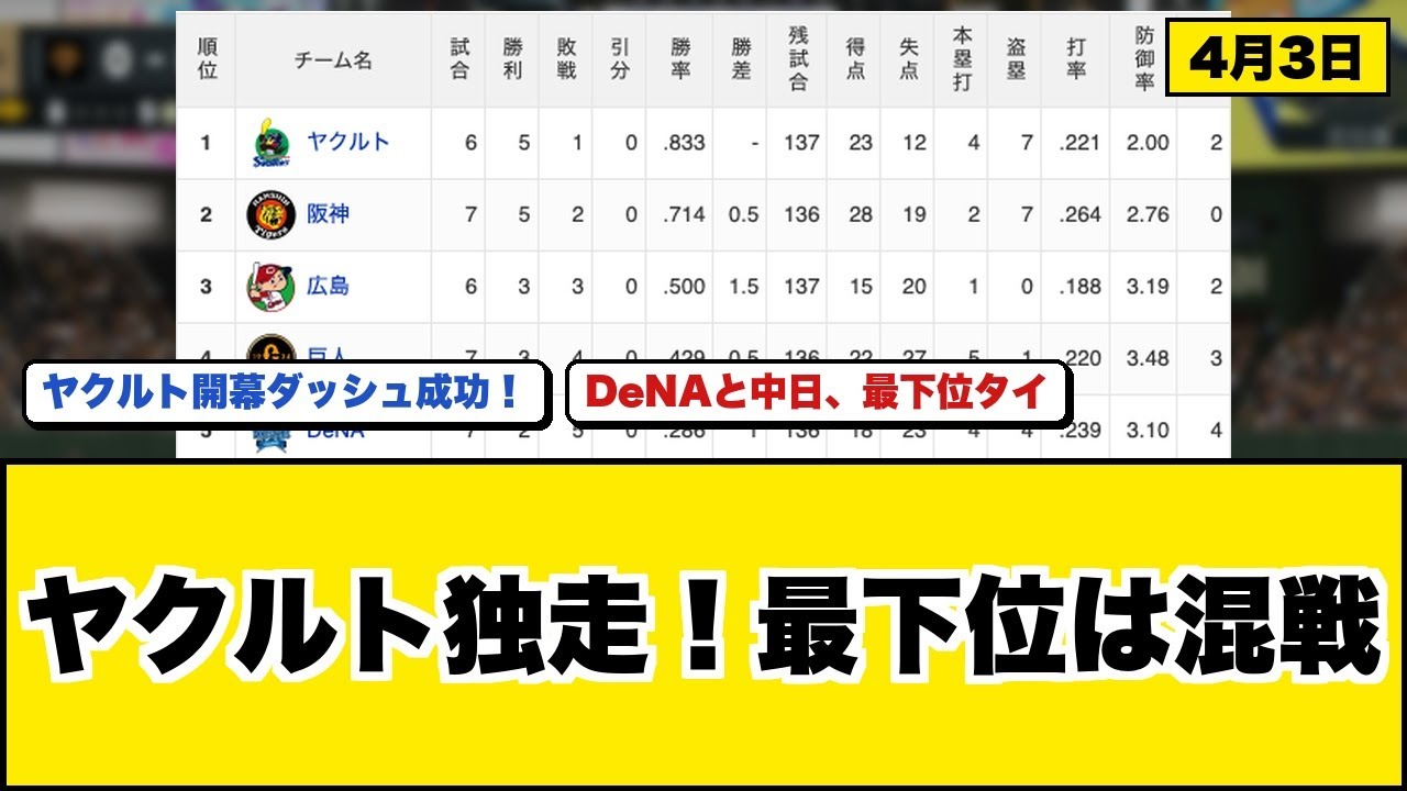 【最新】セリーグ順位表 04月03日現在