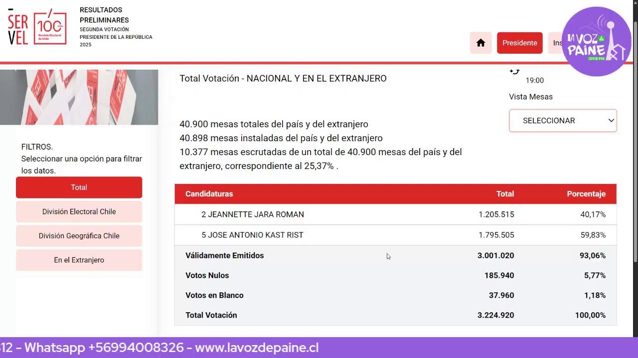 Elecciones Presidenciales 2025 (segunda vuelta)