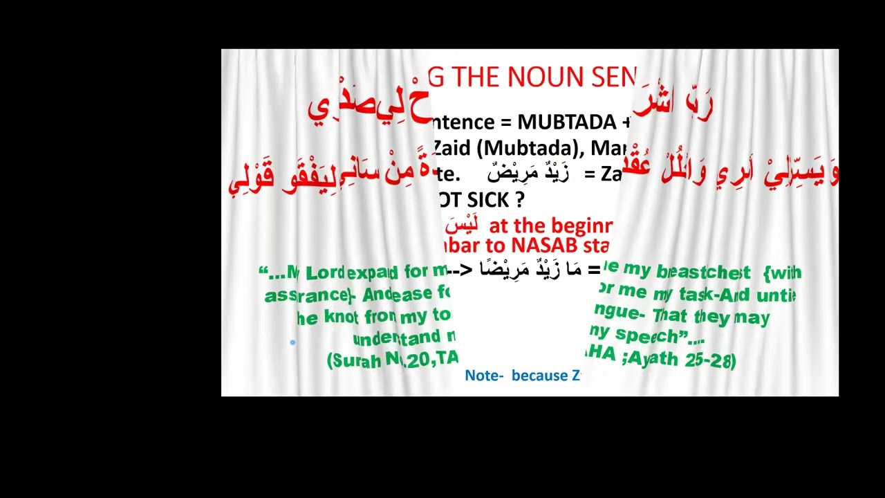 24 Feb 2026 Negating Arabic verbal sentences