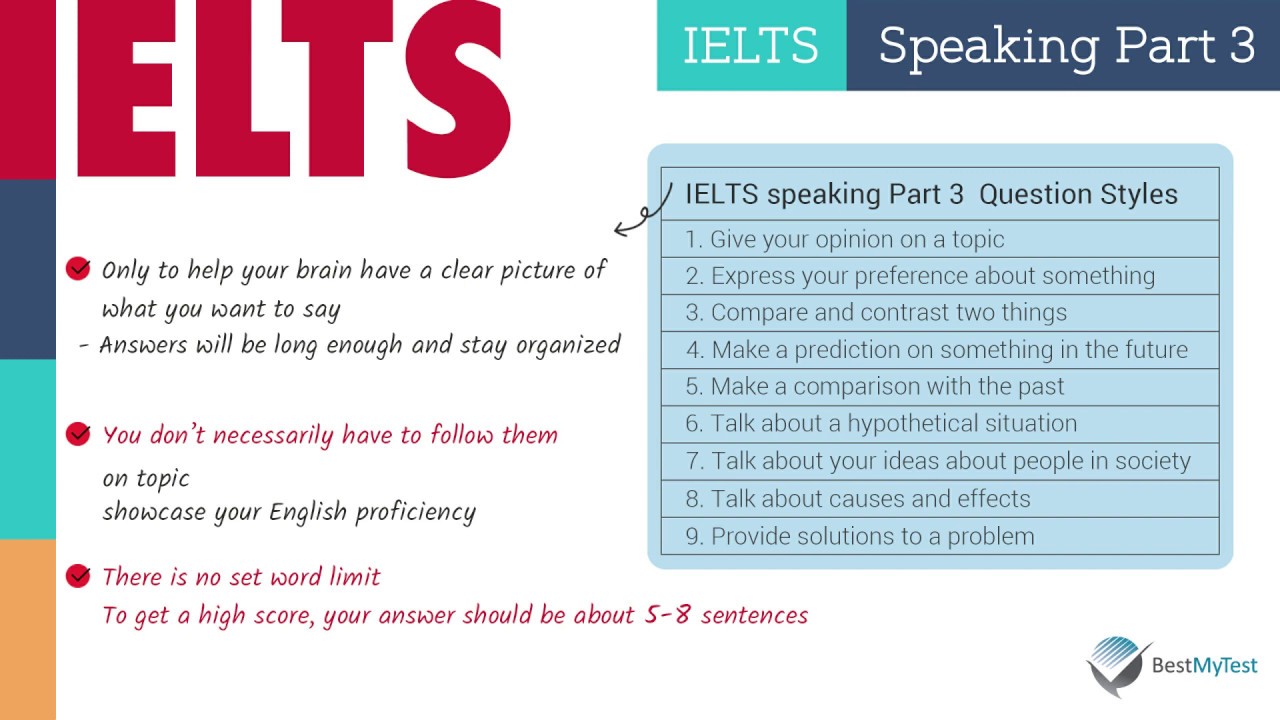 IELTS Speaking Часть 3