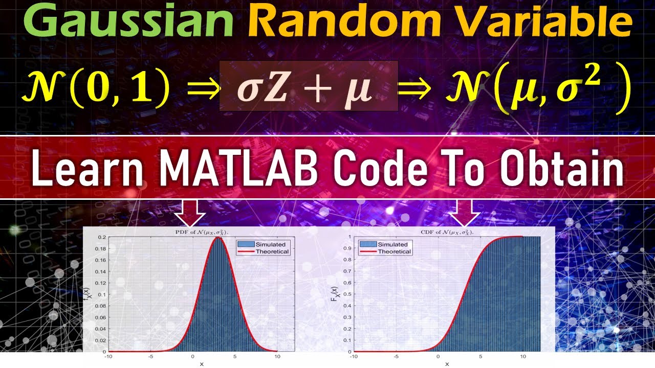 How to Generate Gaussian Random Variable in MATLAB? Transformation of Standard Normal distribution