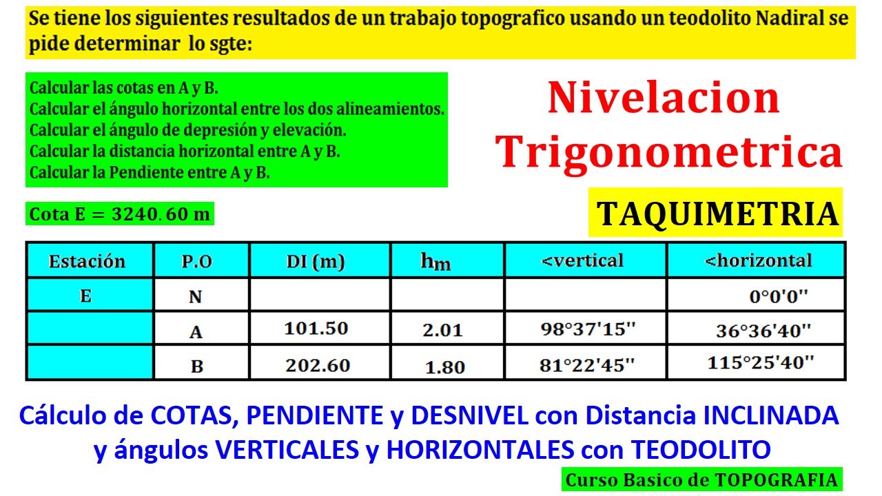 Cálculo de COTAS, PENDIENTE y DESNIVEL con Distancia INCLINADA y ángulos VERTICALES y HORIZONTALES