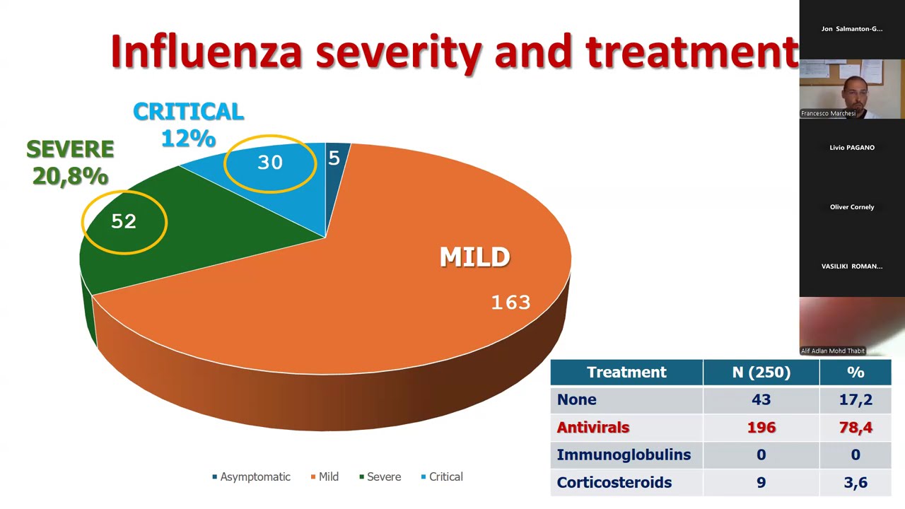 EPIRESEHA Webinar: Insights and Perspectives on Viral Respiratory Infections