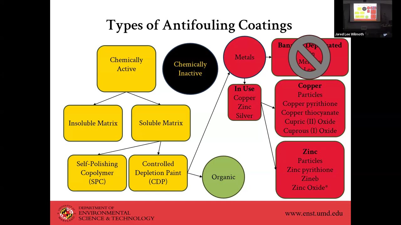 04-09-2025 Jesse Thrift: Sediment Contamination by Drydock Coating Maintenance