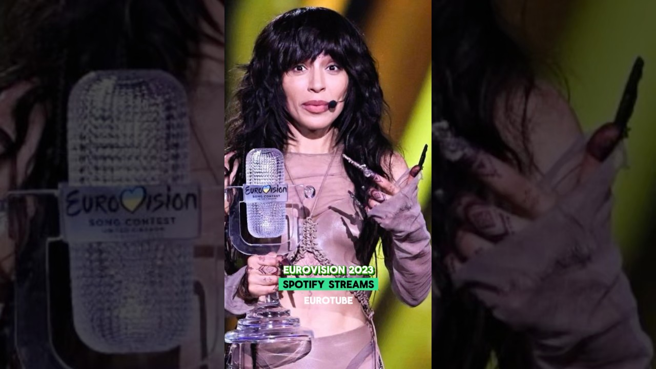 Eurovision 2023 Top 10 by Spotify streams #eurovision #eurovision2026 #spotify #top #music #loreen
