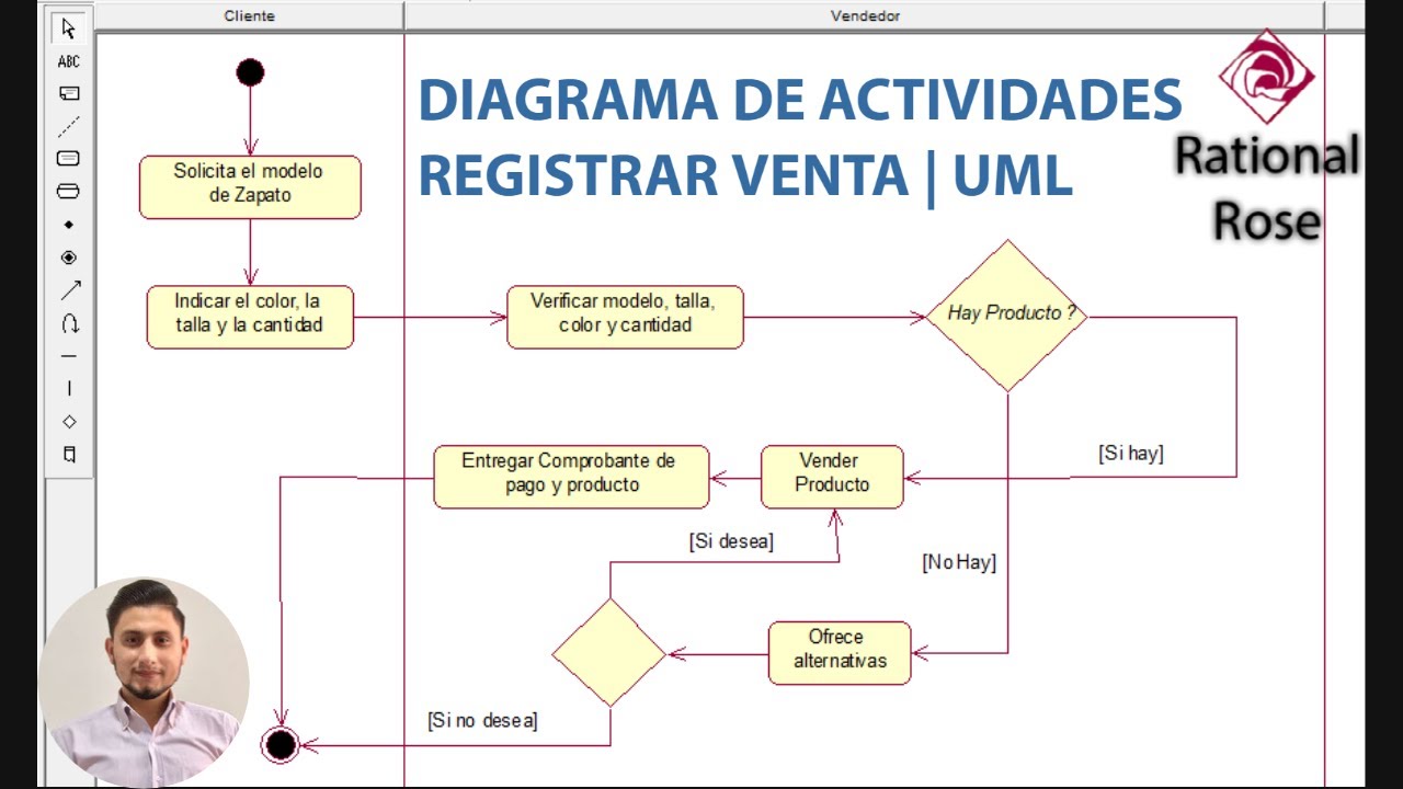 DIAGRAMA DE ACTIVIDADES - REGISTRAR VENTA | UML