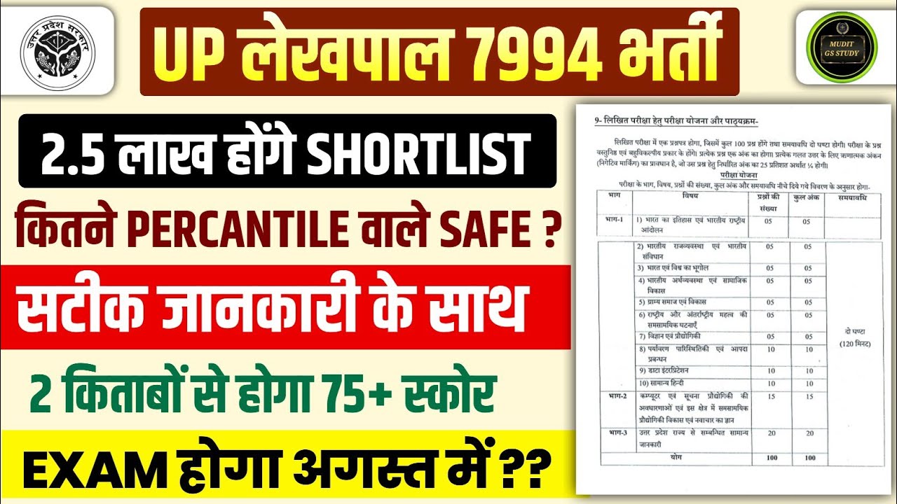 UPSSSC Lekhpal New Vacancy 2025 | UPSSSC Lekhpal Notification 2025 Out |UP Lekhpal Exam Date August?