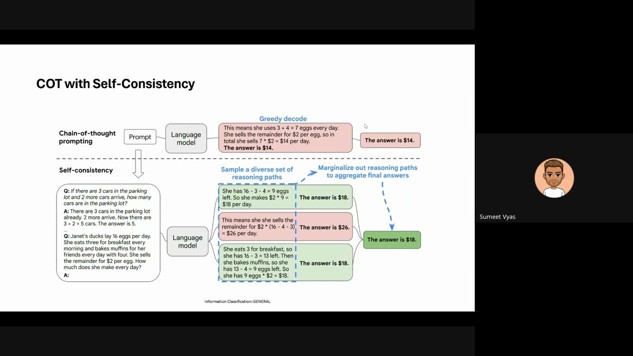 Gen AI - Self Discover  Large Language Models Self Compose Reasoning Structures