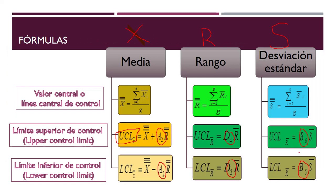 Gr&aacute;fico de control