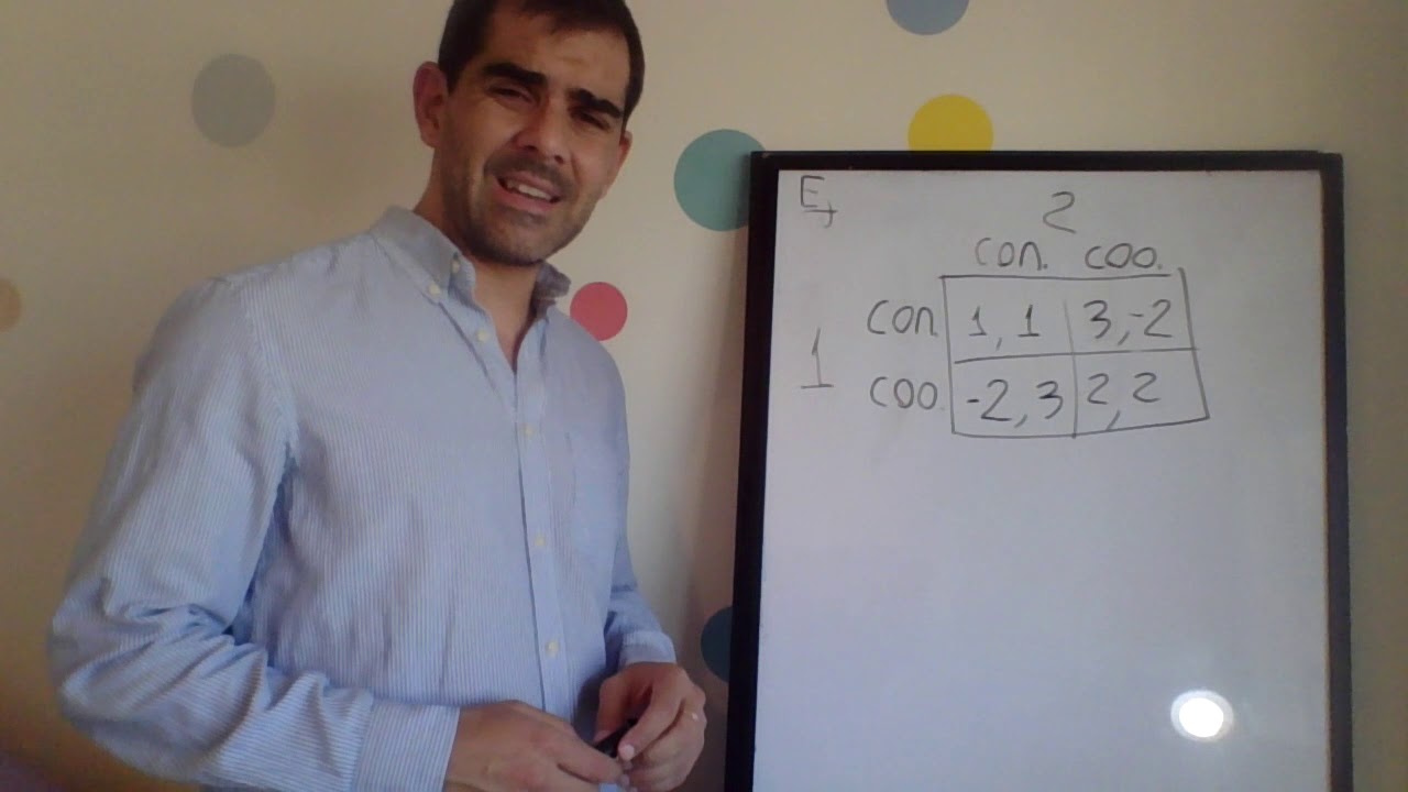 2. Estrategias dominadas