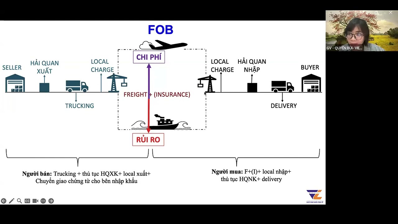 HỌC INCOTERMS 2020 THEO CÔNG THỨC ĐỂ DỄ HIỂU VÀ NHỚ LÂU