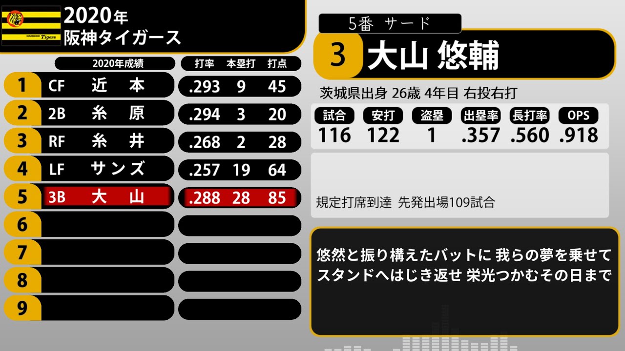 2020年 阪神タイガース 1-9+α