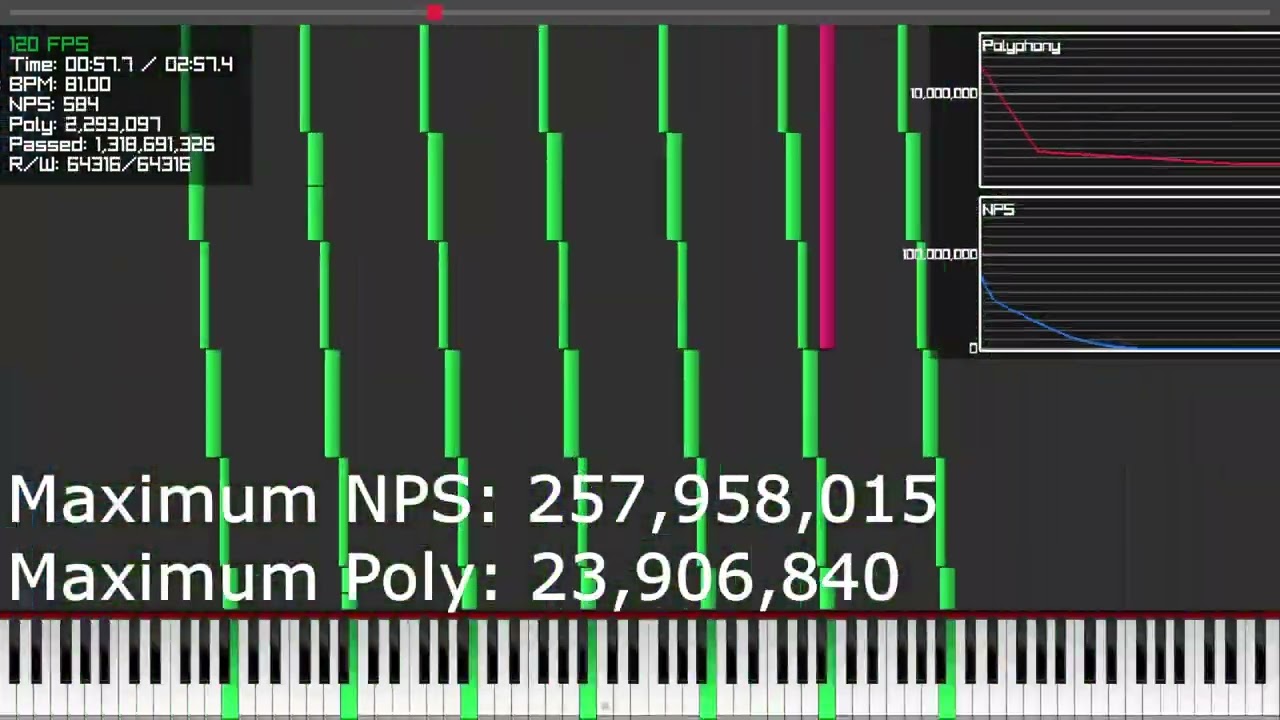 [Black MIDI] When Age Restrictions Aren't Home 1.32 BILLION