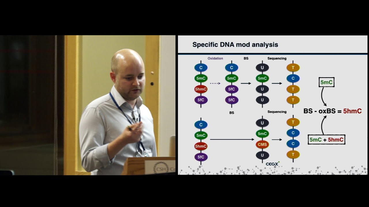 Advanced Sequencing Technologies 2015 - Methyl-Seq Technologies - Matt Wiseman