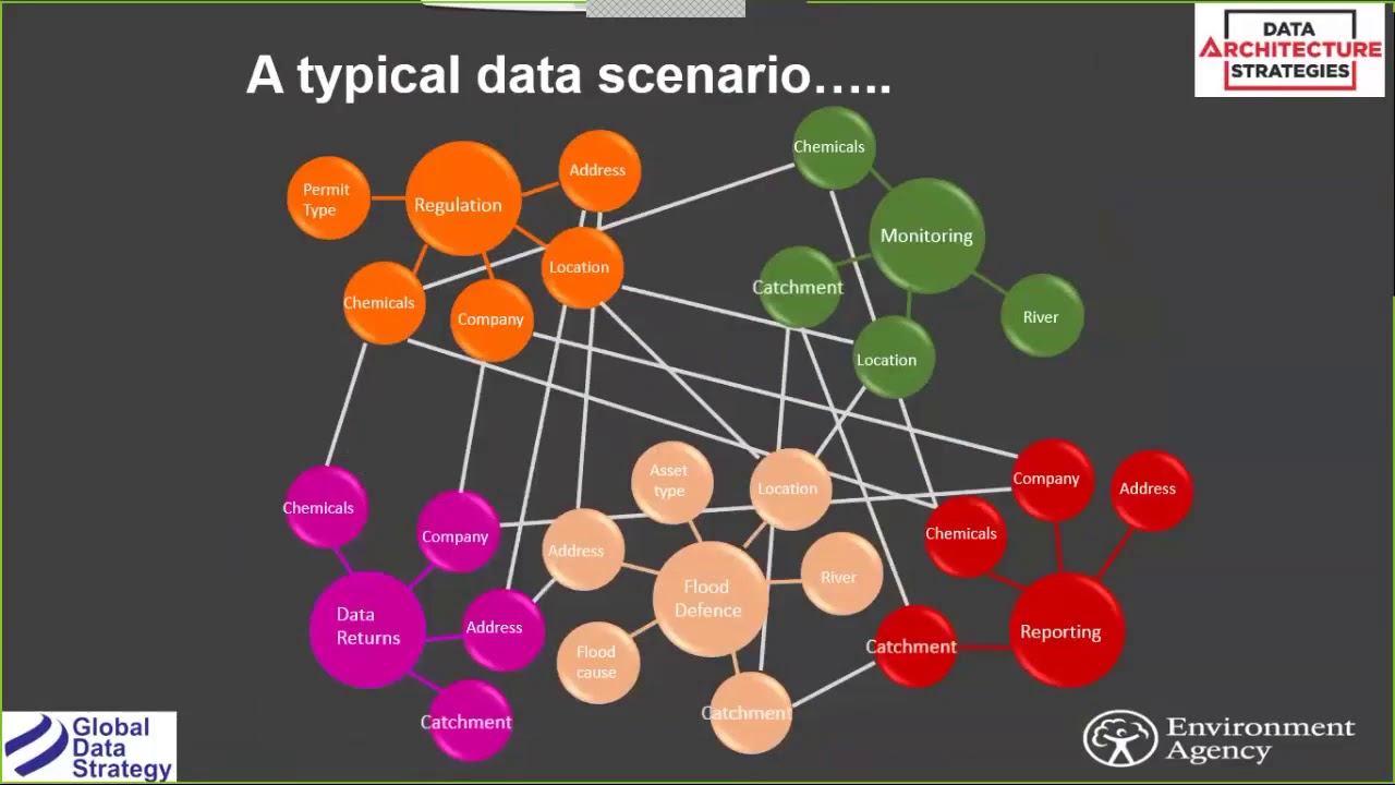 DAS Webinar: Data Modeling at the Environment Agency of England – Case Study