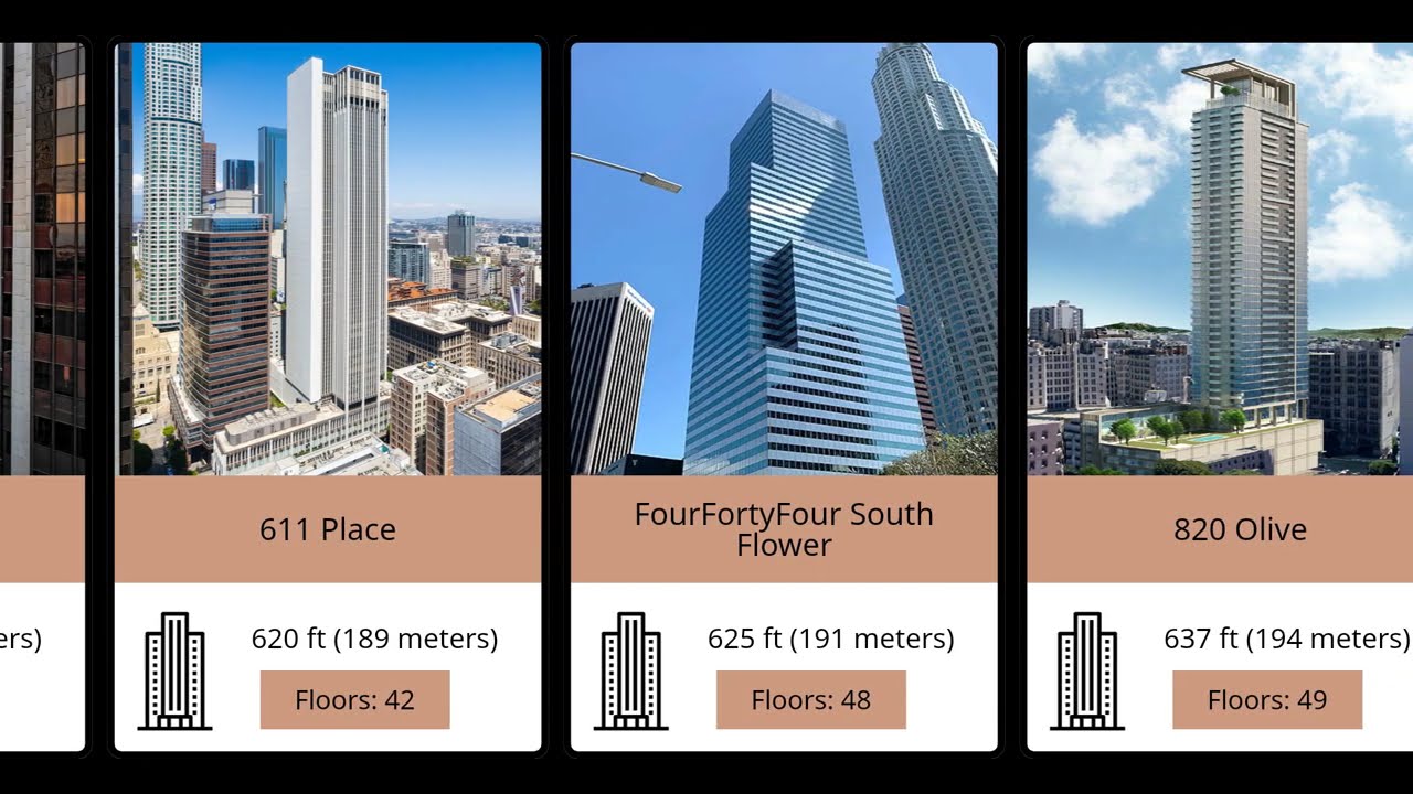 Top 30 Tallest Buildings in Los Angeles (2024 Updated)