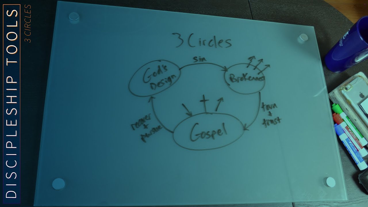Discipleship Tools | 3 Circles