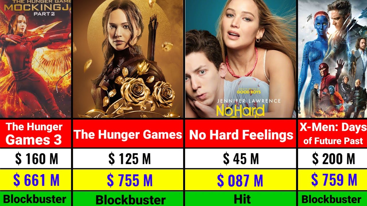 Jennifer Lawrence All Hits and Flops Movies List | Jennifer Lawrence All Movies Verdict