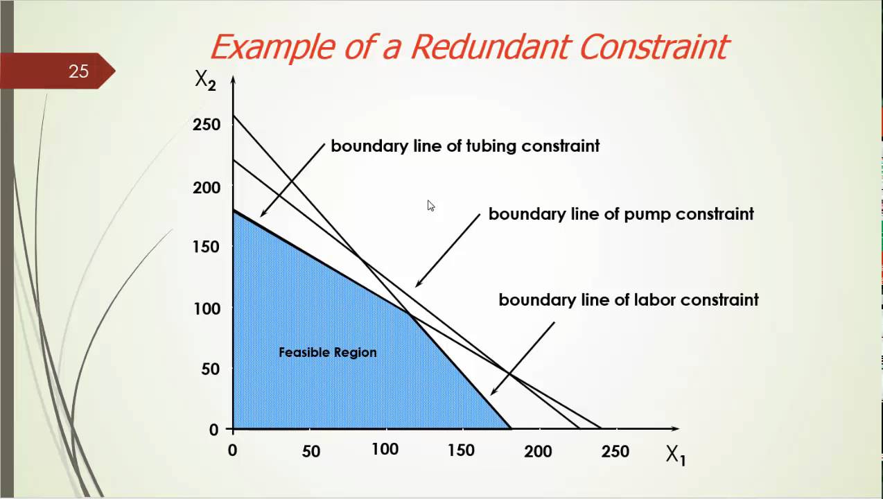 PMS3.5-Special Conditions in LP Models