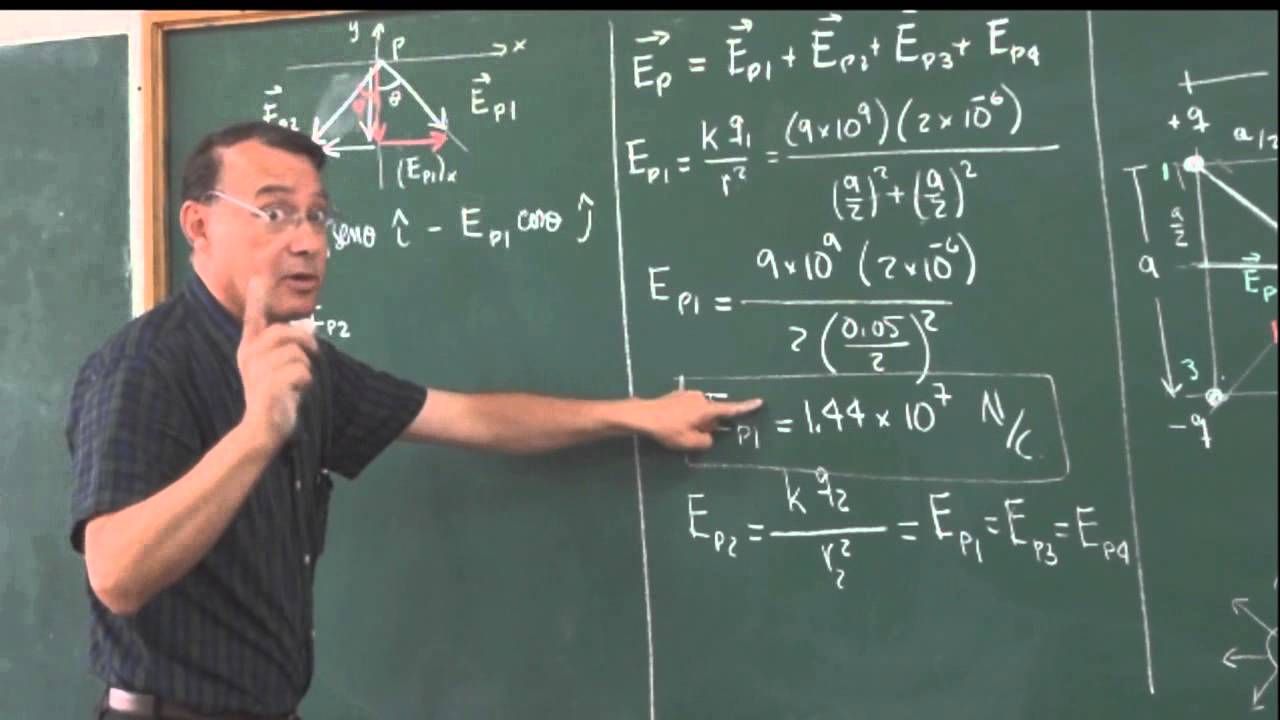 Clase 13: problema 6; Cálculo del campo eléctrico en el centro de un cuadrado.