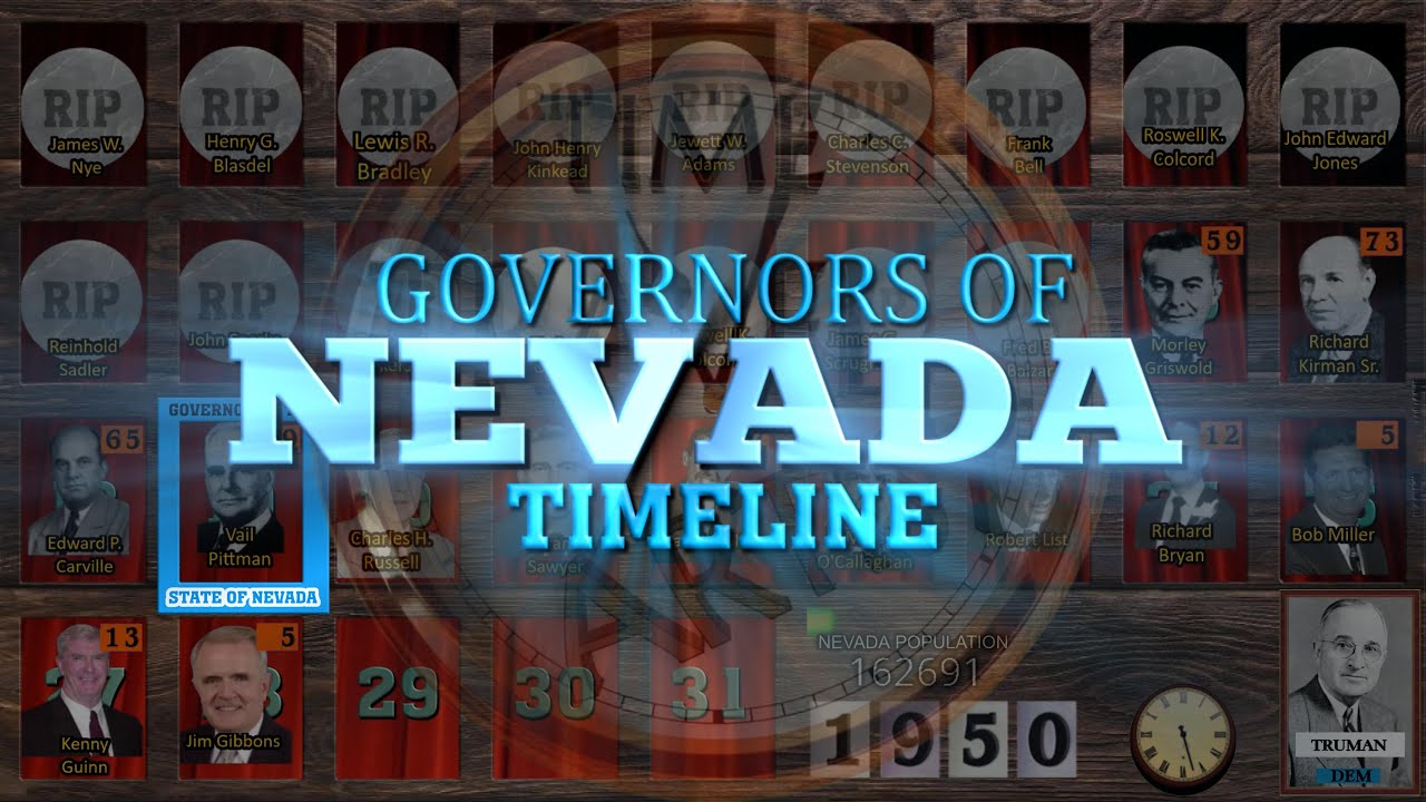 Governors of Nevada Timeline (1805-2024)