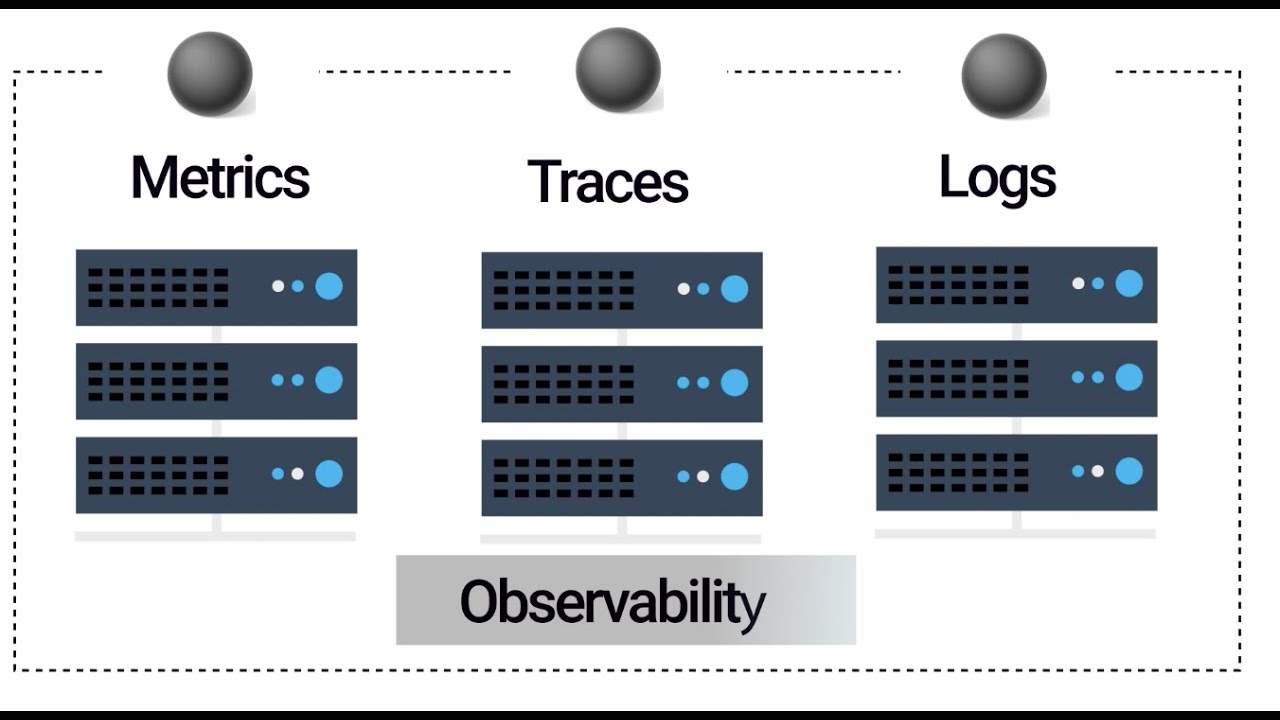 Observability vs Monitoring
